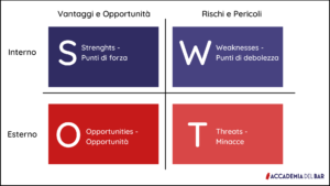 ristorante di analisi swot